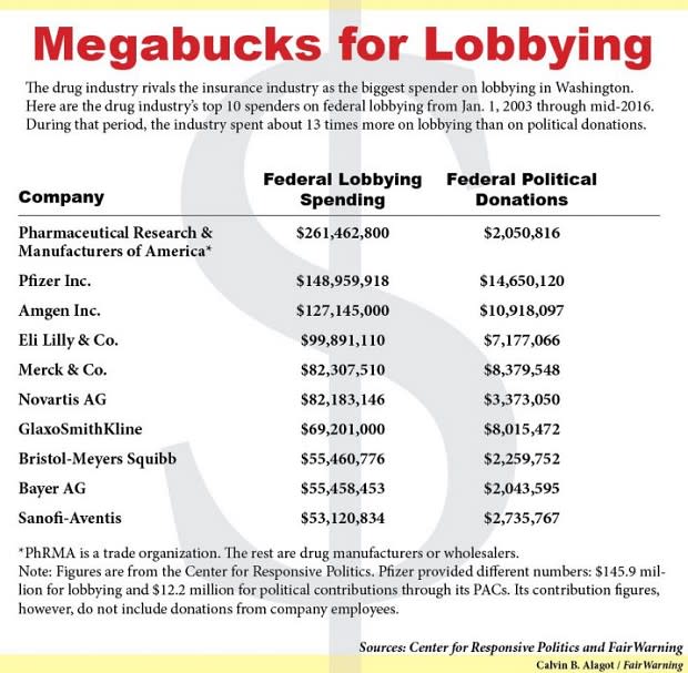 Lobbying