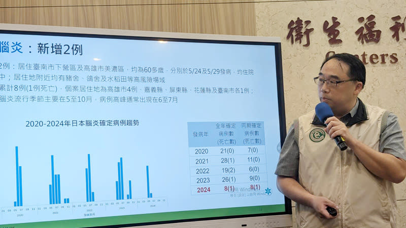 日本腦炎增2例  皆住院治療中 衛生福利部疾病管制署疫情中心主任郭宏偉（圖）25 日表示，增加2例日本腦炎，分別居住台南市下營區 及高雄市美濃區，均為60多歲，住院治療中。 中央社記者曾以寧攝  113年6月25日 