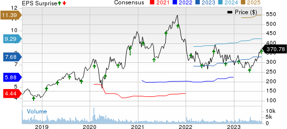 Why Is Paycom Software (PAYC) Stock Down 39% Today?