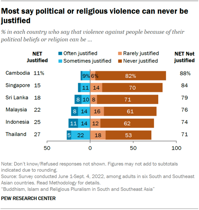 Buddhism in China  Pew Research Center