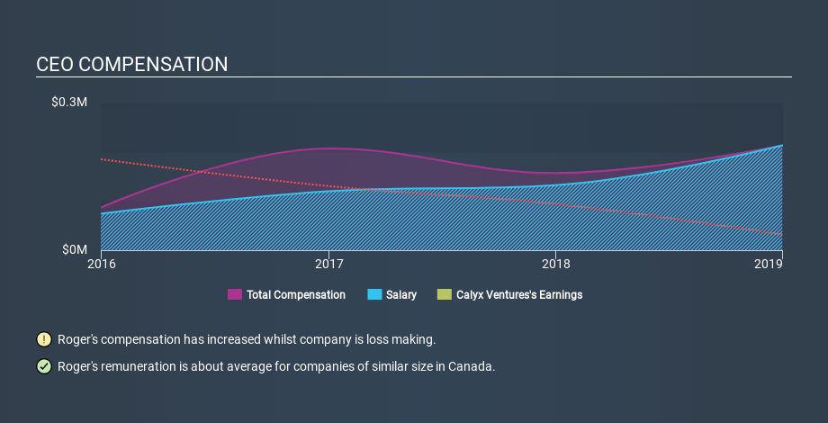 TSXV:CYX CEO Compensation April 8th 2020