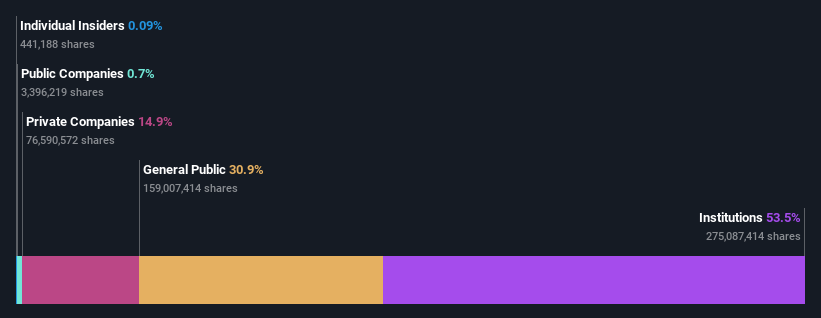 ownership-breakdown