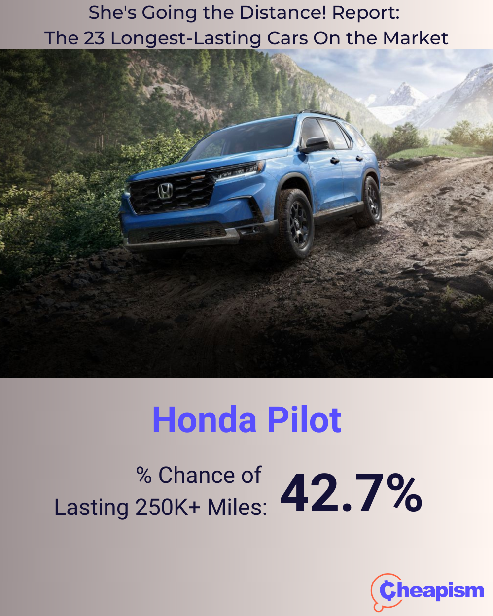 2023 Honda Pilot