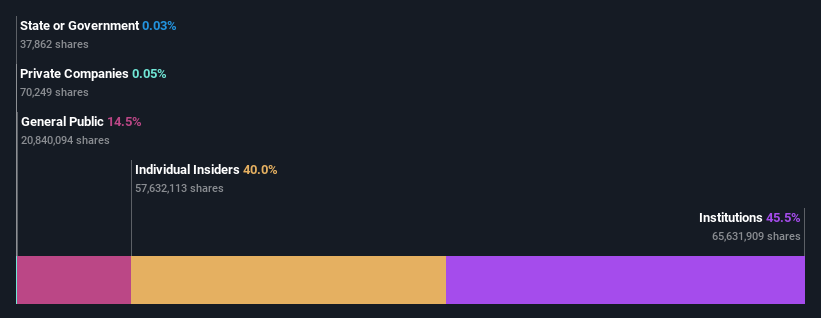 ownership-breakdown