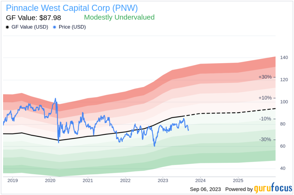 Unveiling Pinnacle West Capital (PNW)'s Value: Is It Really Priced Right? A Comprehensive Guide