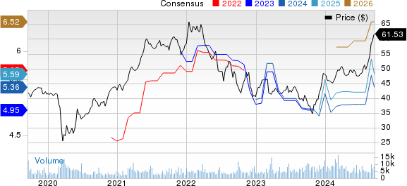 Canadian Imperial Bank of Commerce Price and Consensus