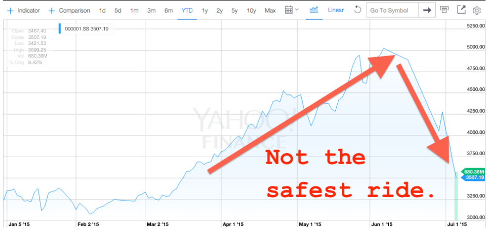 shanghai composite 