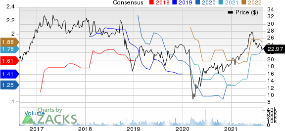 Univar Solutions Inc. Price and Consensus