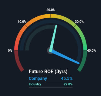 roe