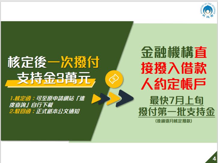 內政部今（16）日公布「中產以下自用住宅貸款戶支持專案」。（圖／內政部提供)