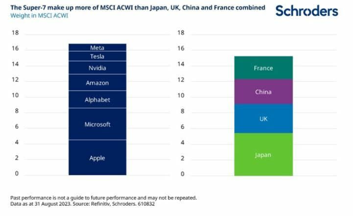 schroders_grafico2