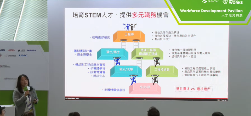 台積電人才開發暨招募處處長莊秀華表示，台積電希望做到適性揚才，在學子不同的求學階段投入相應資源，藉此壯大半導體人才庫。截自YouTube