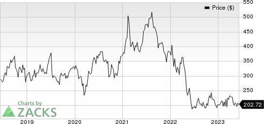 Illumina, Inc. Price