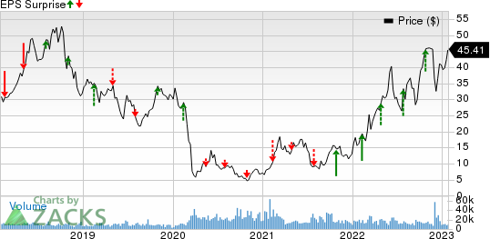 PBF Energy Inc. Price and EPS Surprise