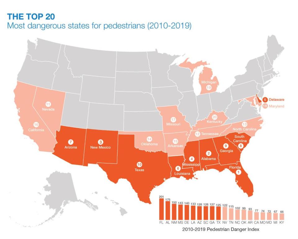 The 20 most dangerous states.