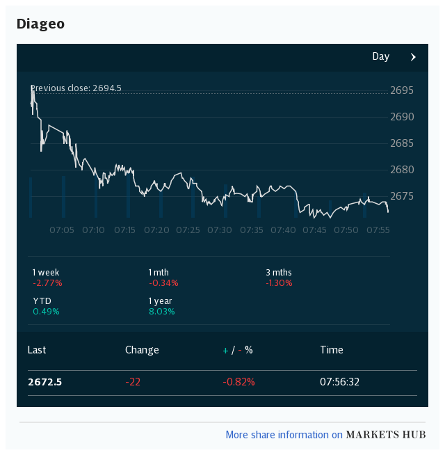 Markets Hub - Diageo