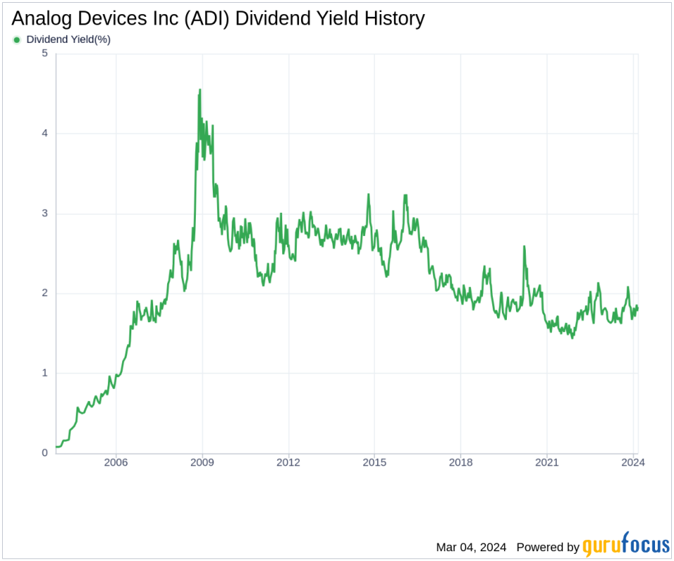 Analog Devices Inc's Dividend Analysis