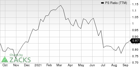 Covestro AG Sponsored ADR PS Ratio (TTM)