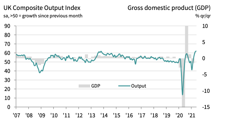 Chart: IHS Markit 