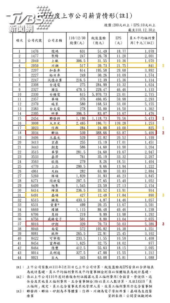 國民黨團今日召開「為何年輕人流落他鄉打工？請政府解決低薪問題！」記者會（圖／國民黨團提供）