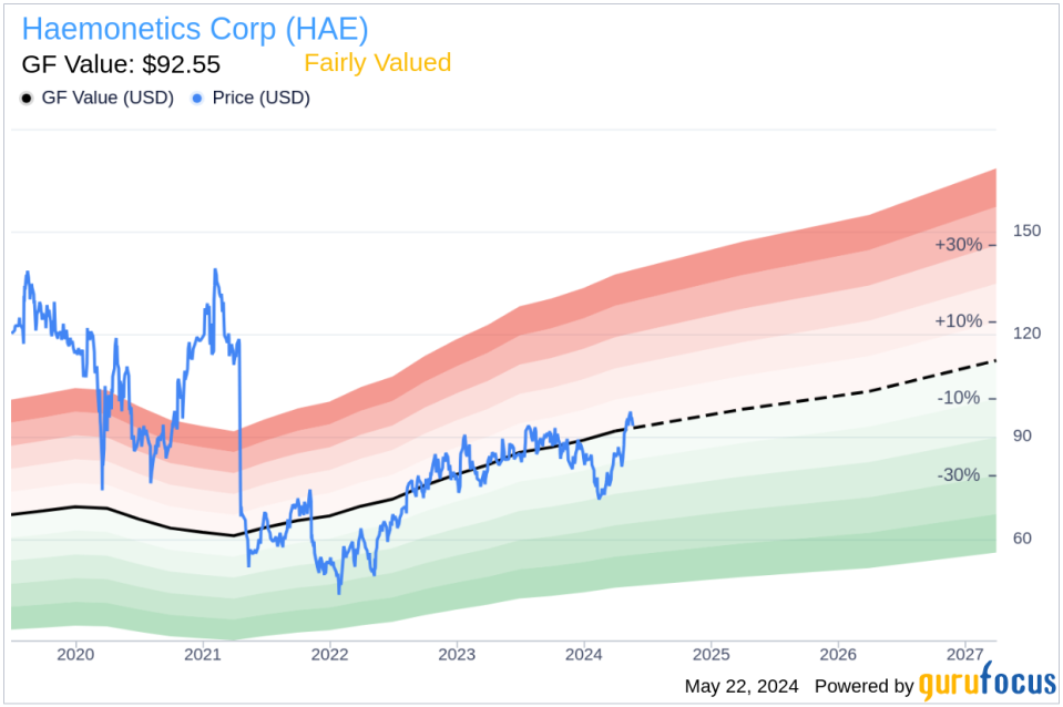 Insider Sale: EVP Josep Llorens Sells Shares of Haemonetics Corp (HAE)