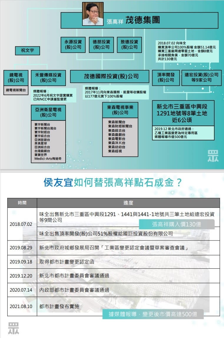 （圖／民眾黨提供）