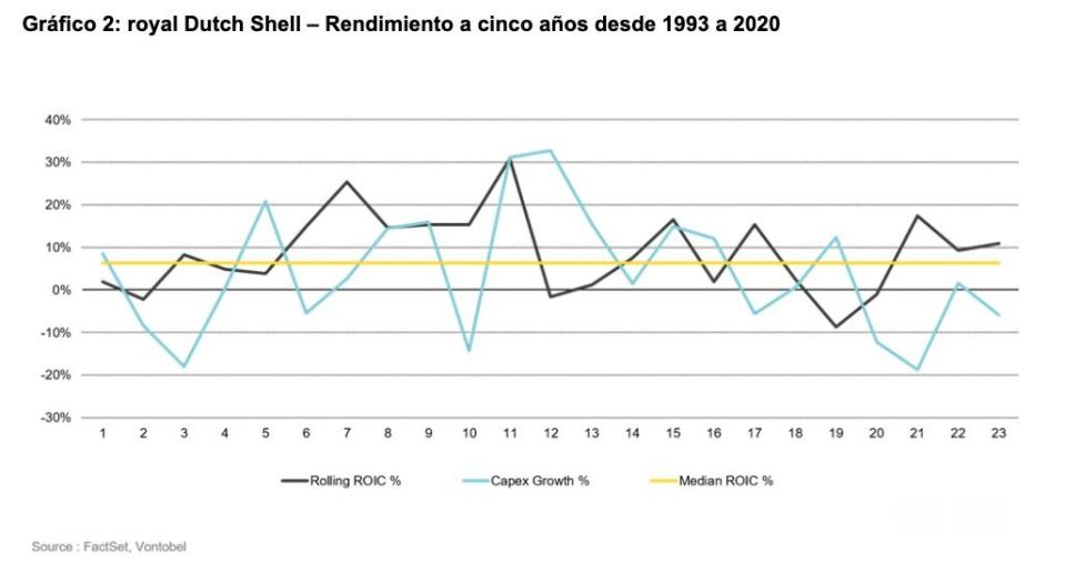 grafico2_vontobel_am