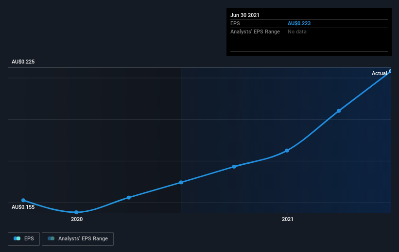 earnings-per-share-growth