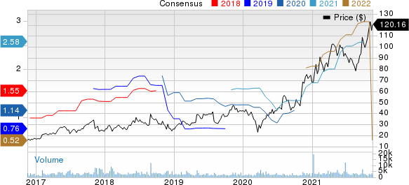 Brooks Automation, Inc. Price and Consensus