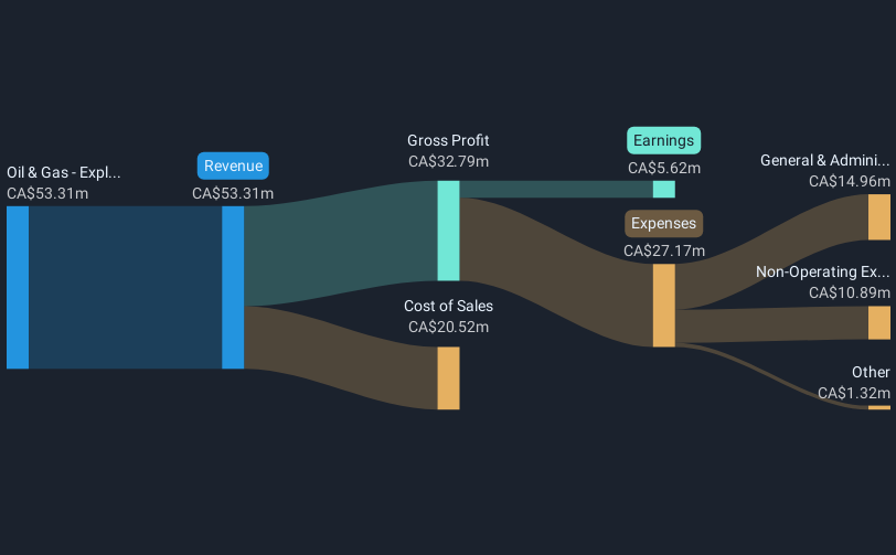 revenue-and-expenses-breakdown