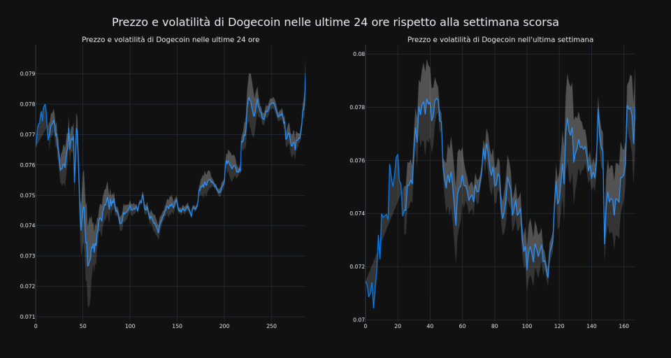 price_chart