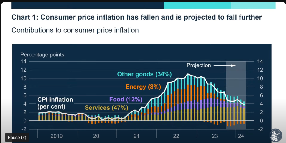  (Bank of England)