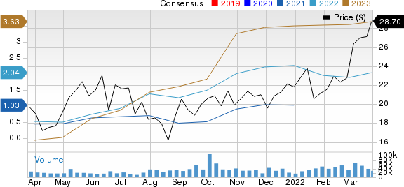 Eqt corporation sales stock price