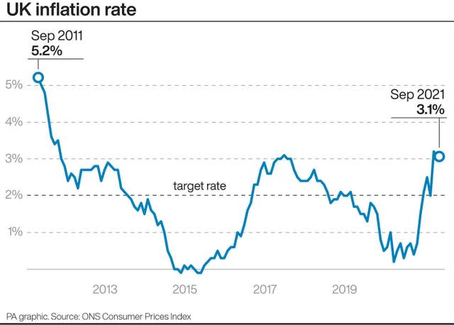 UK inflation rate.