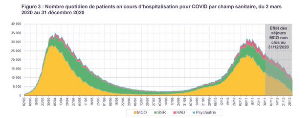 hospitalisations covid (Photo: ATIH)