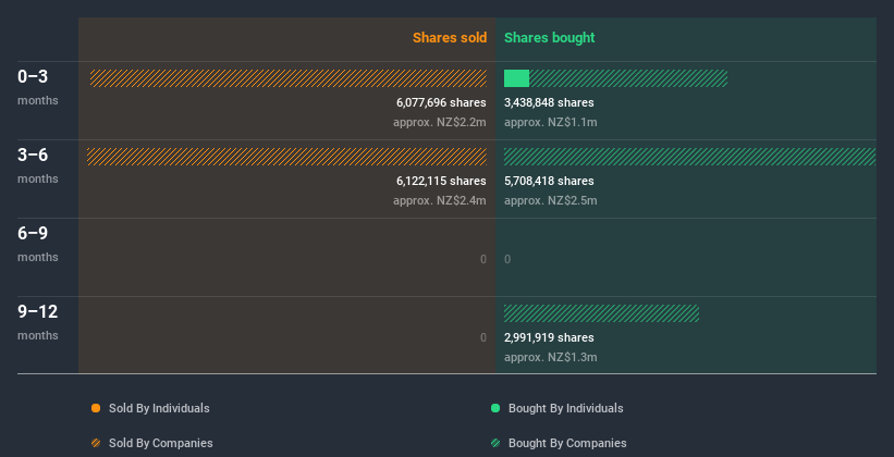 insider-trading-volume