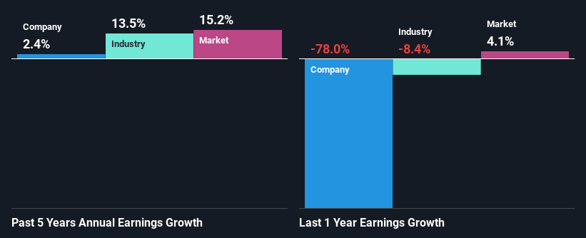 past-earnings-growth