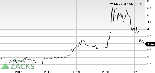 Orrstown Financial Services Inc Dividend Yield (TTM)