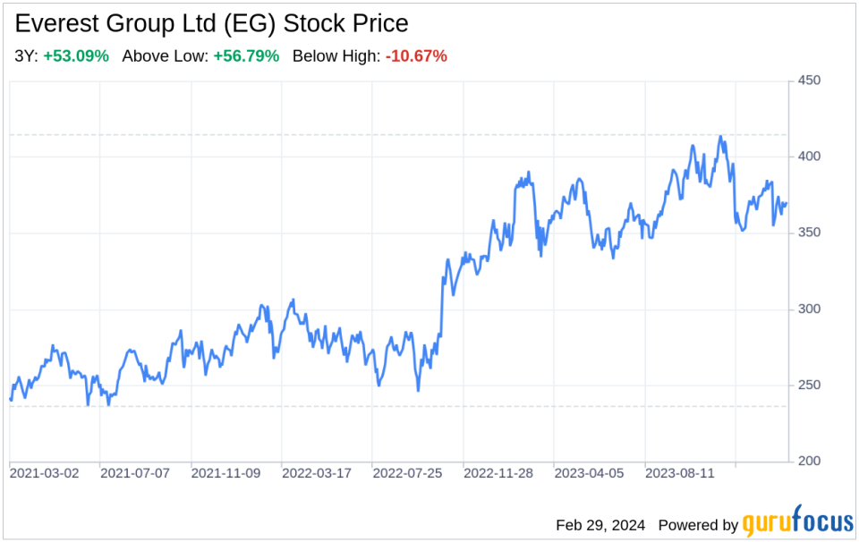 Decoding Everest Group Ltd (EG): A Strategic SWOT Insight