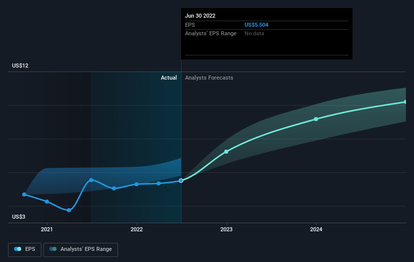 earnings-per-share-growth