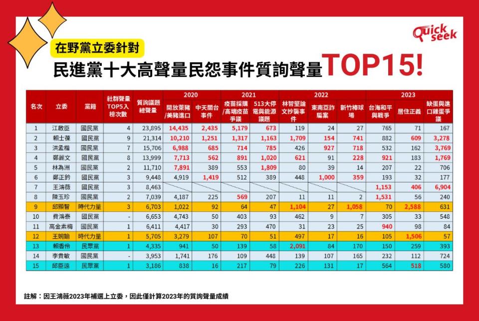 今年剛補選上立委的王鴻薇表現亮眼。（圖：TPOC網站）