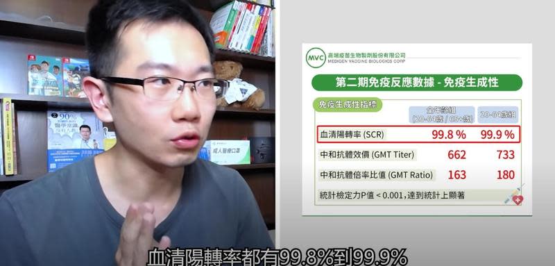 蒼藍鴿分析高端二期解盲數據，坦言此數據其實蠻漂亮的，自己也很看好第三期試驗的結果，不過他仍然客觀點出目前疫苗出現2個爭議點。（翻攝自蒼藍鴿的醫學天地YouTube頻道）