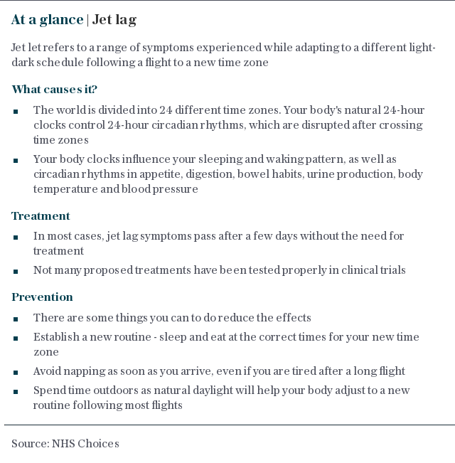 At a glance | Jet lag