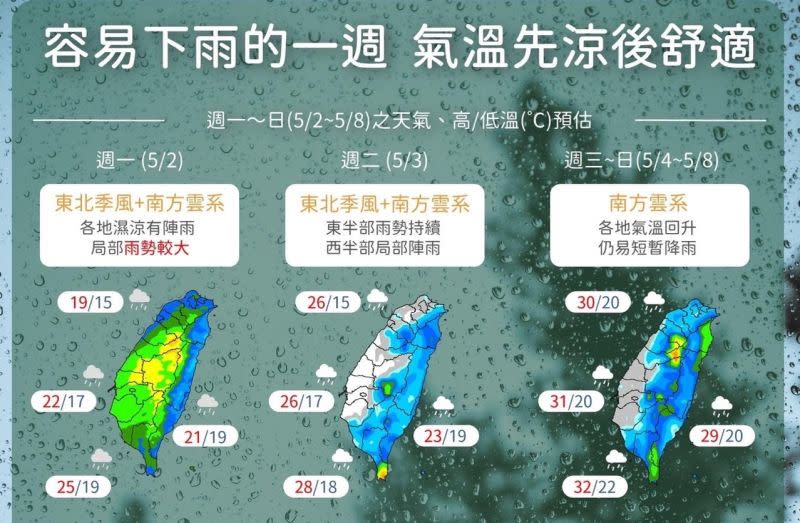 ▲中央氣象局表示，未來一週是容易下雨的一週，週一週二北台灣低溫下探15度，請適時添加衣物。（圖／中央氣象局）