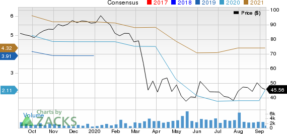 Brinks Company The Price and Consensus