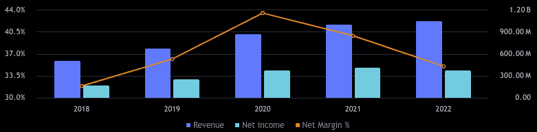 <sub>In £ – Source: TradingView</sub>