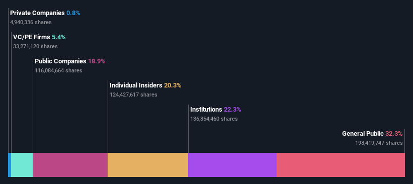 ownership-breakdown