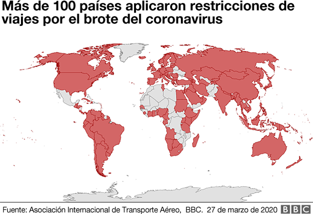 Paises con restricciones de vuelos