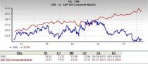 Let's see if GlaxoSmithKline plc (GSK) stock is a good choice for value-oriented investors right now from multiple angles.