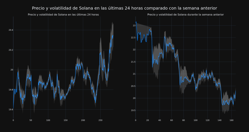 price_chart